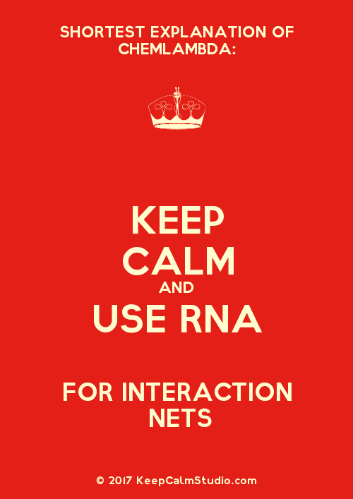 KeepCalmStudio.com-Shortest-Explanation-Of-Chemlambda-[Knitting-Crown]-Keep-Calm-And-Use-Rna-For-Interaction-Nets
